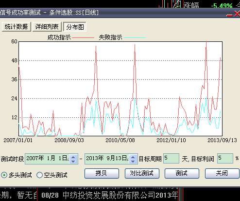 大智慧--突破起爆点2--指标公式