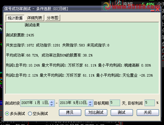 大智慧--突破起爆点2--指标公式