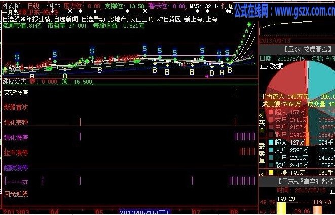 大智慧版涨停分类修改版