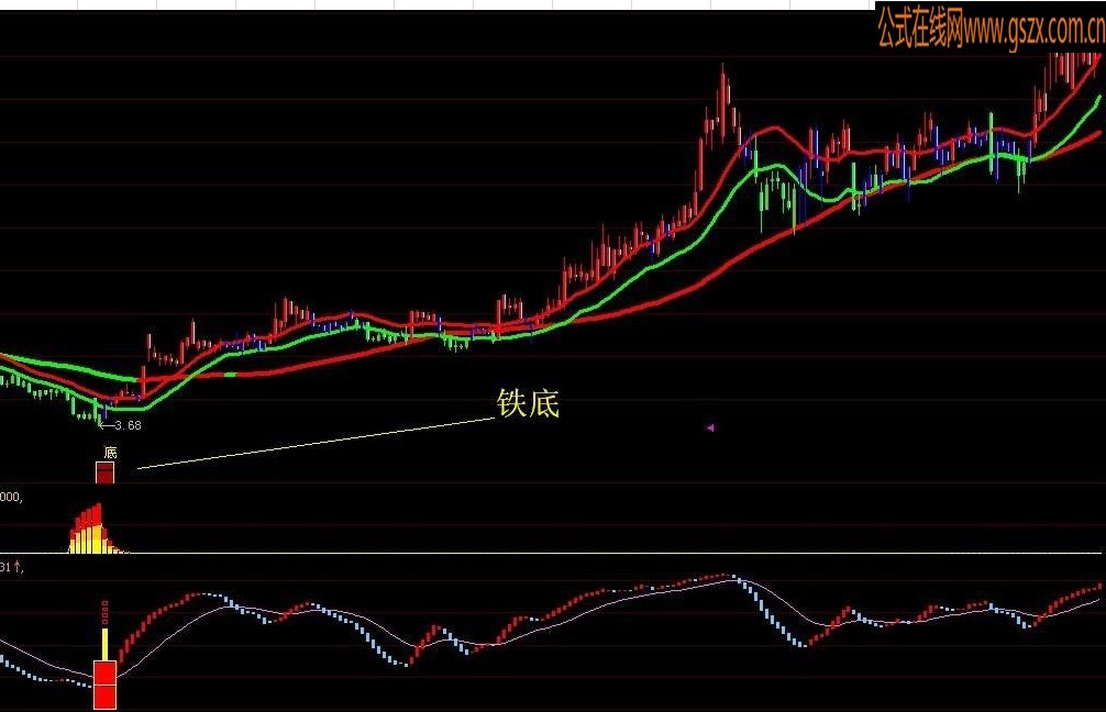 大智慧铁底指标