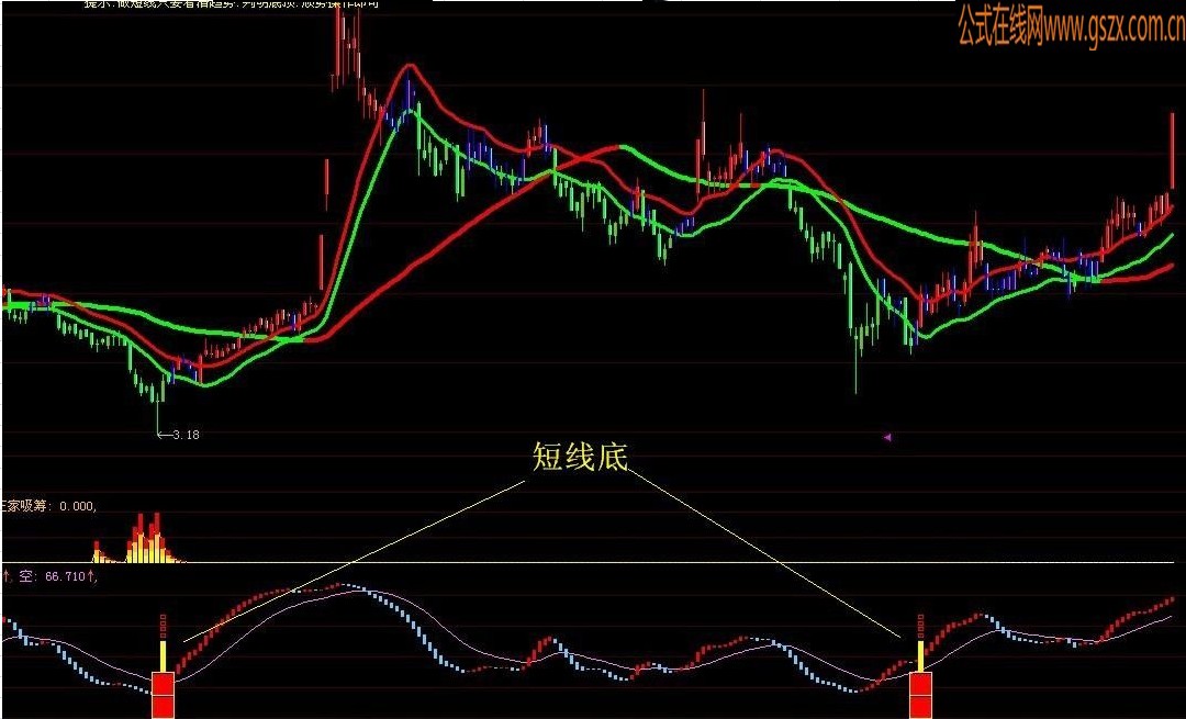 大智慧短线底副图指标
