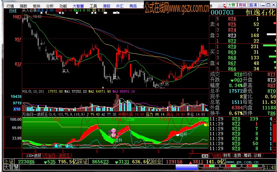 趋势指标公式---万法归一波段王