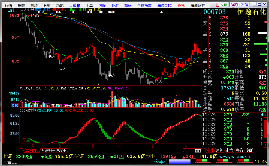趋势指标公式《130*波段》 