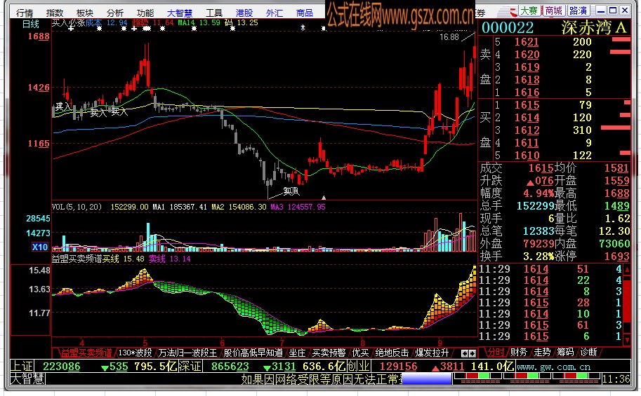 趋势指标《益盟买卖频谱》