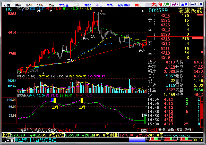 指标公式--买入必涨