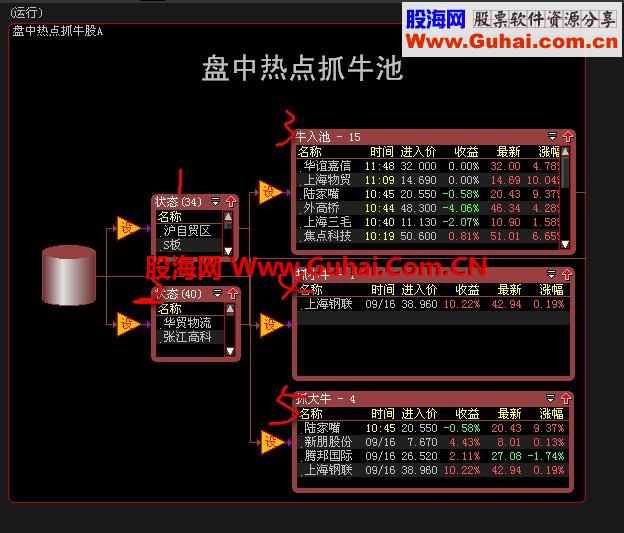 《盘中热点抓牛池》急急更正
