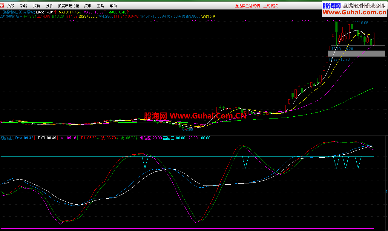 战胜波段-（通达信-大智慧可用源码)