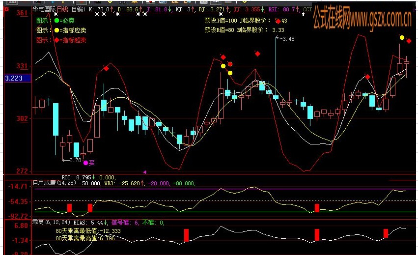 自用kdj监控主图，给出三种风险信号，可监控盘中回调（大智慧 附图，源码）