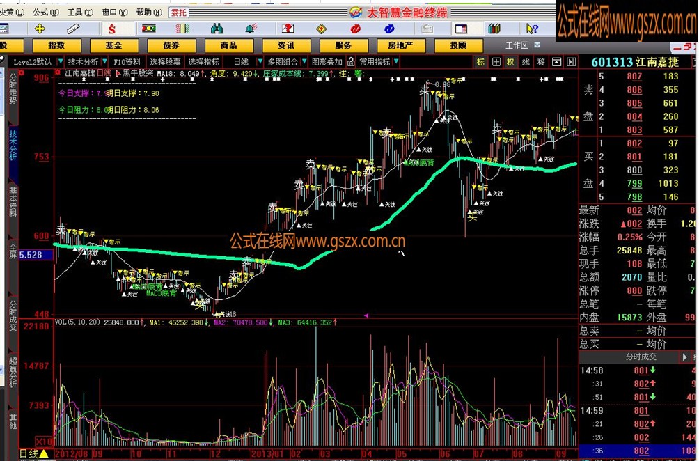盈利成本--指标公式