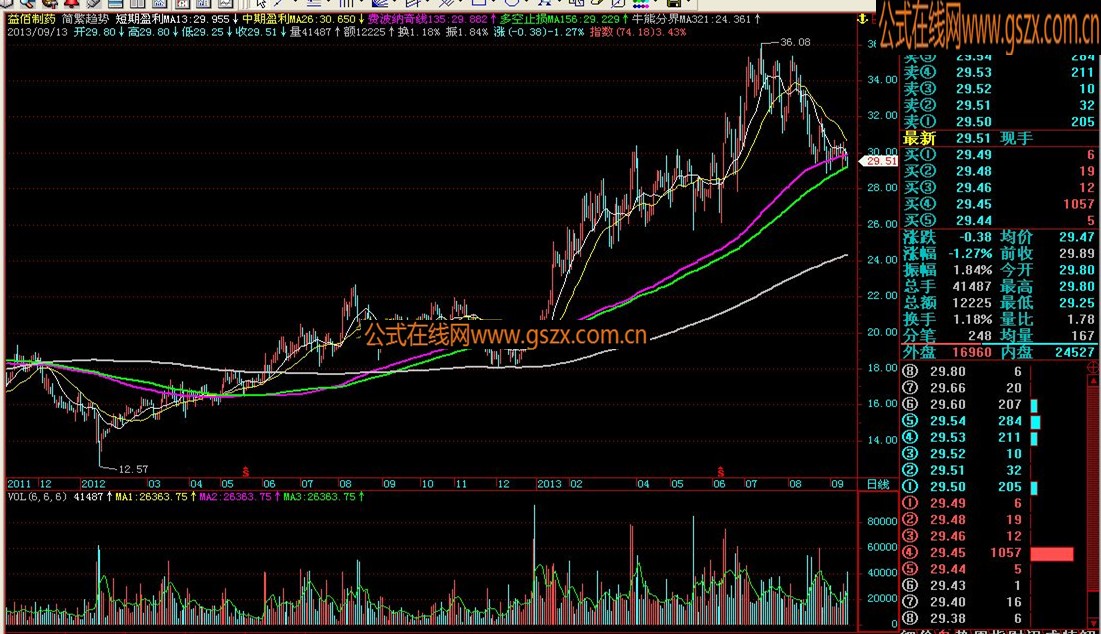 简繁趋势，我用来看日线和多日线13