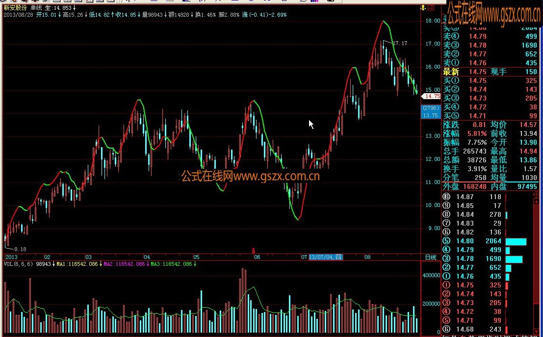 单线---灵敏度高