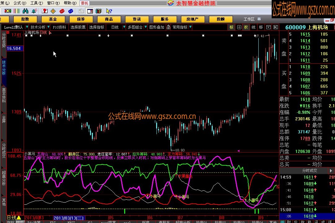 分享个小黑马指标源码副图