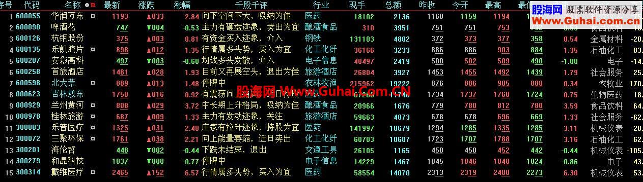 跟牛庄公式，以王亚伟为例