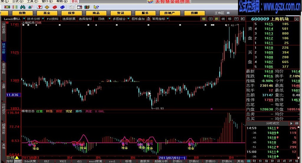 精准出击源码副图实用