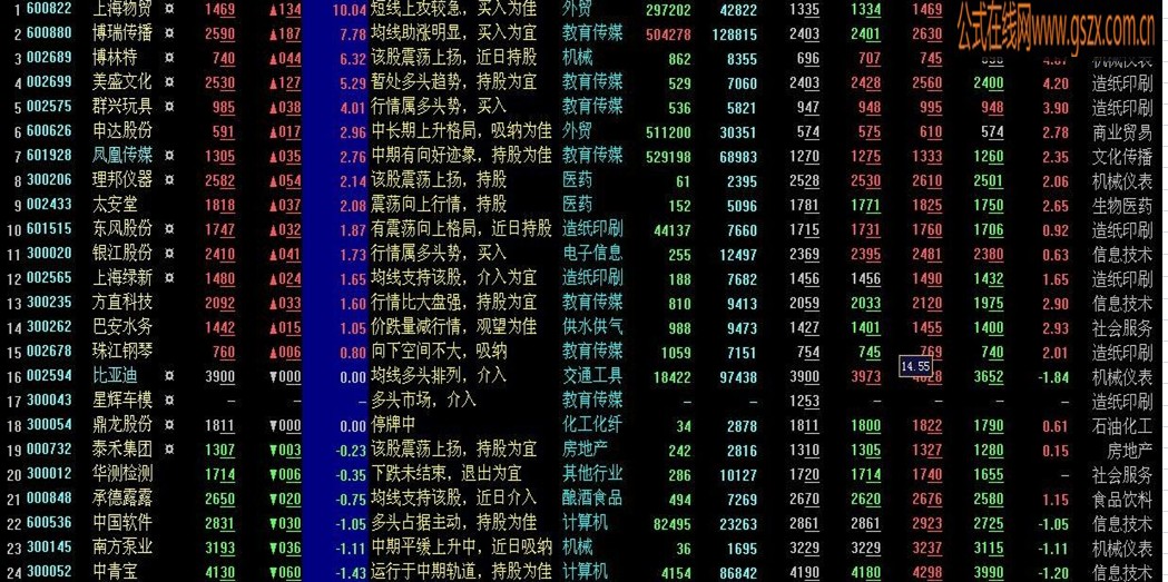 创历史新高回调到位选股