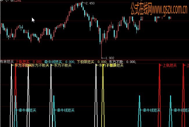 布林短买 大智慧指标公式