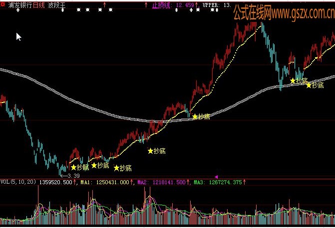 大智慧波段王操盘主图指标公式