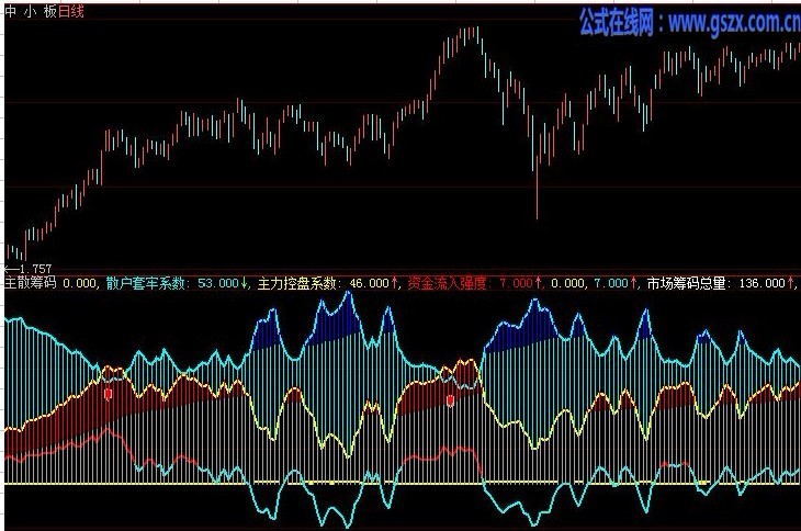 大智慧主散筹码及选股指标公式