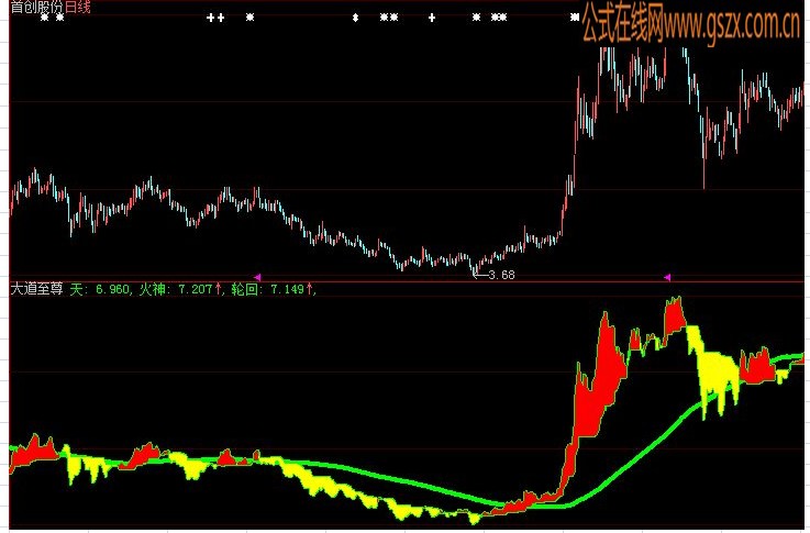 大智慧大道至尊指标公式