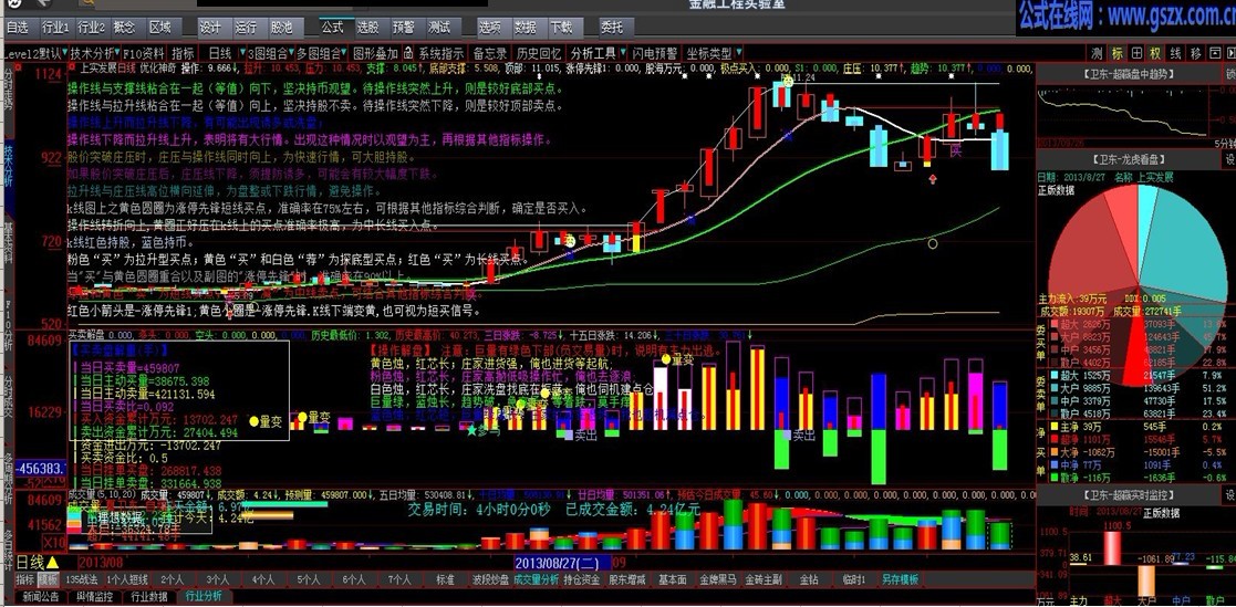 大智慧优化神奇主图指标公式
