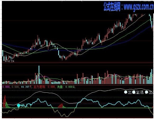 大智慧看盘资金跟庄买卖指标