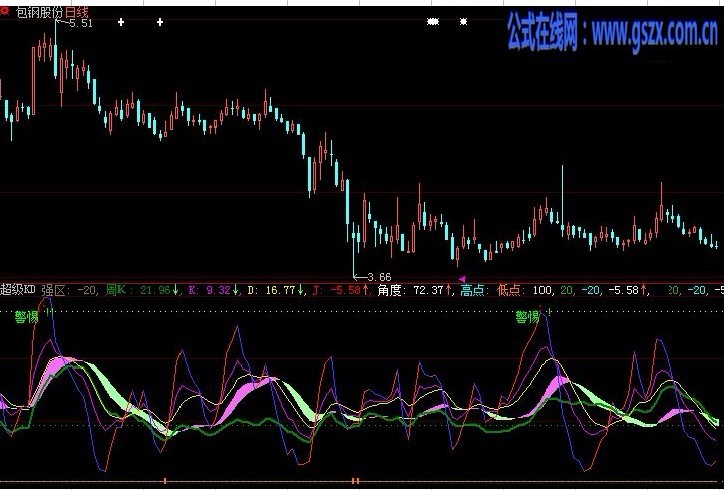 超级KD大智慧指标公式