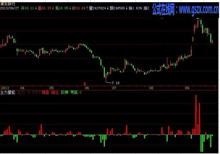 主力量能飞狐大交易师指标公式
