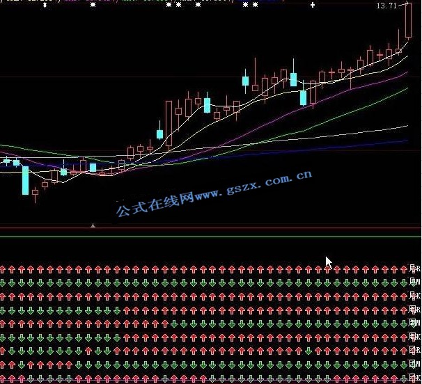 大智慧九指神功金叉进场副图指标