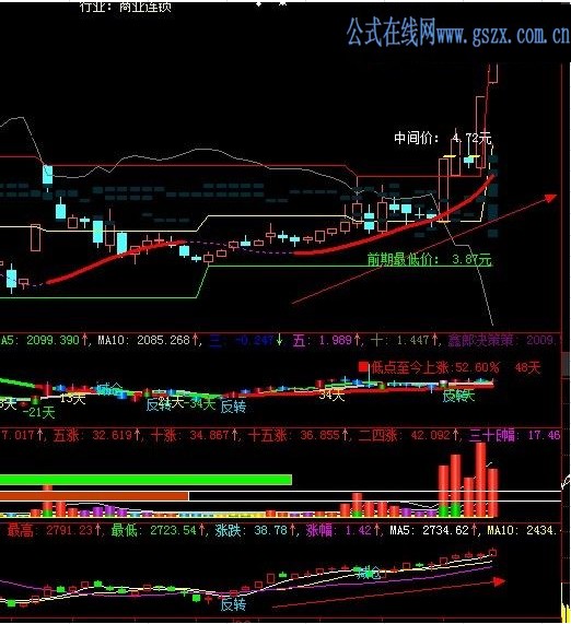 板块同步个股K线指标