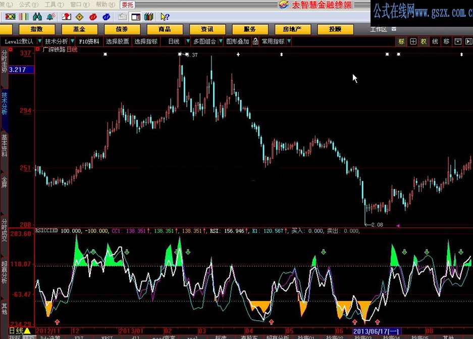 [RSICCIKD]大智慧指标公式