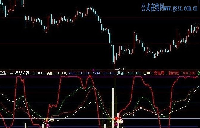 【逍遥二号】大智慧指标公式