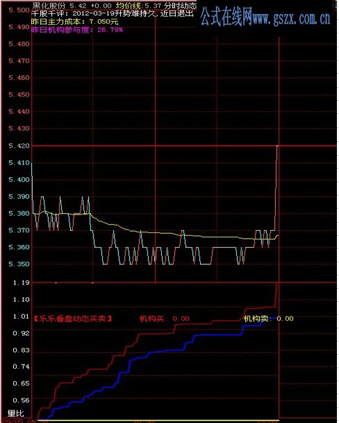 飞狐指标公式－－板动态买卖