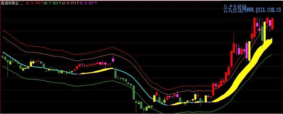 通道e黄金^_^-主图指标