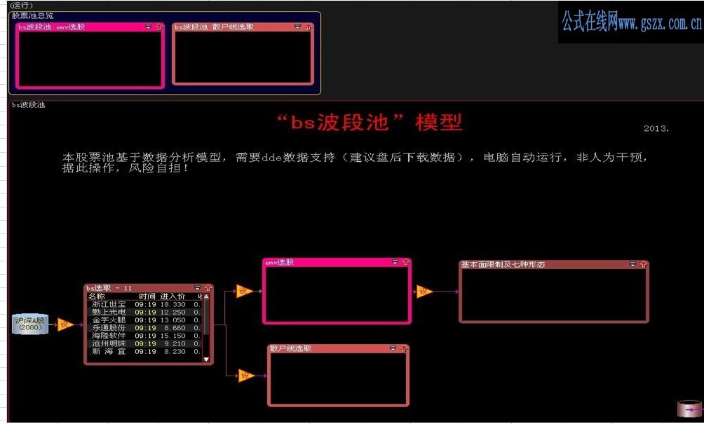 大智慧BS波段股票池