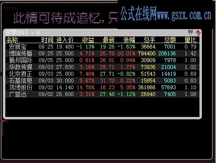 大智慧--竞价池！