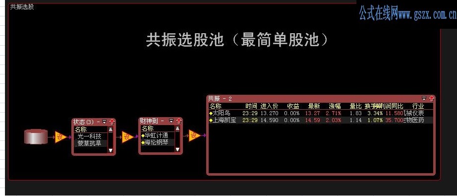 大智慧共振选股股票池－最简单股池
