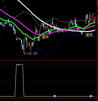选出的股票，这个指标,只要不是除权的股票