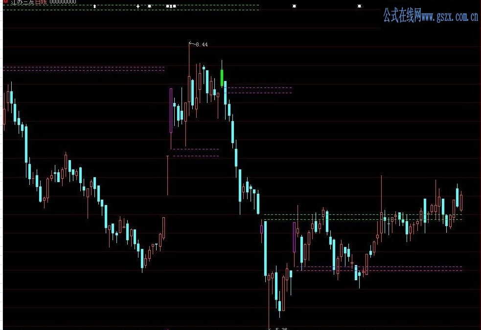 大智慧-主图跳空缺口指标