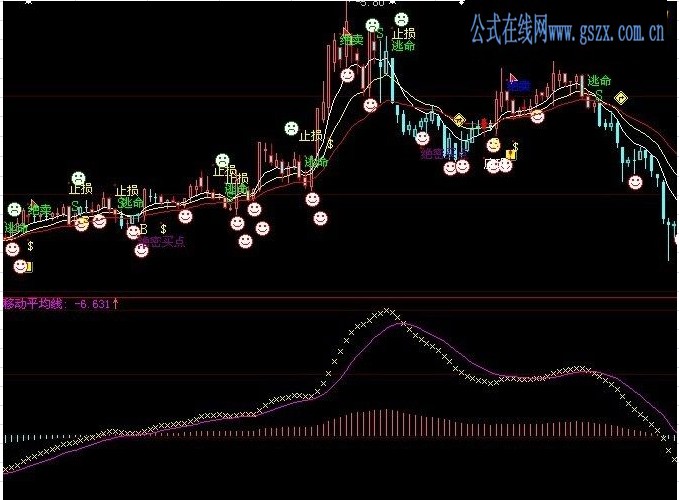 [黄金踏浪]无未来稳赚不赔的