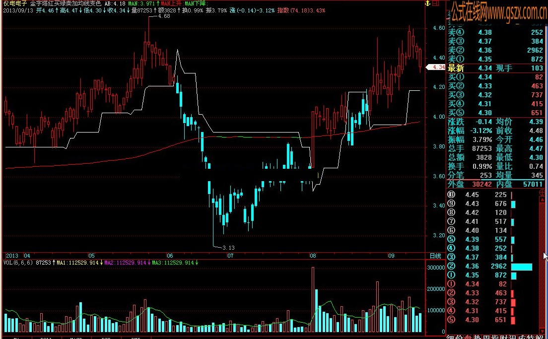 变色均线源码副图