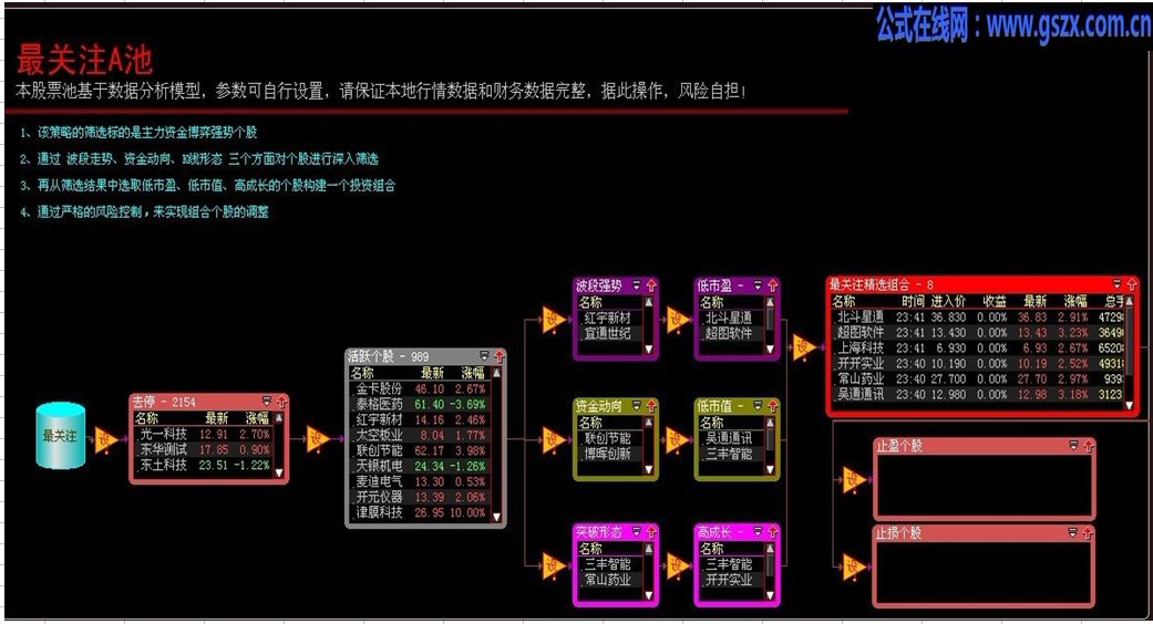 全新大智慧“最关注股票池”免费版－ROUND3“资金博弈”应用之三