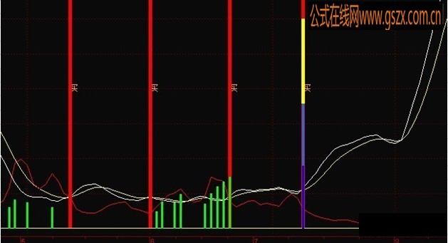 主力,资金,进出一目了然（绝好指标分享 )