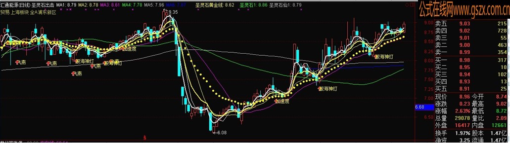 {圣灵石出击} 指标公式
