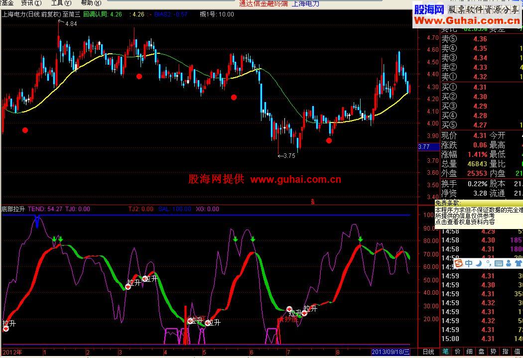 底部拉升指标公式