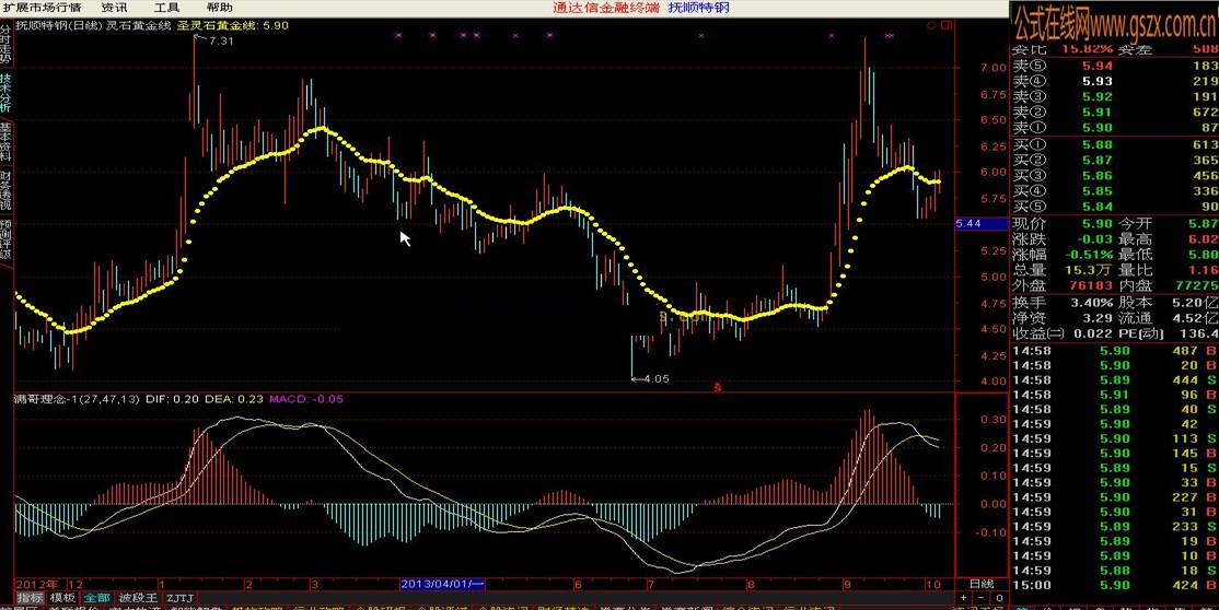 灵石黄金线 有用法