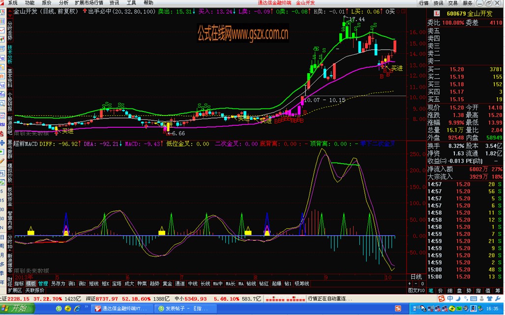 通达信--超前MACD 
