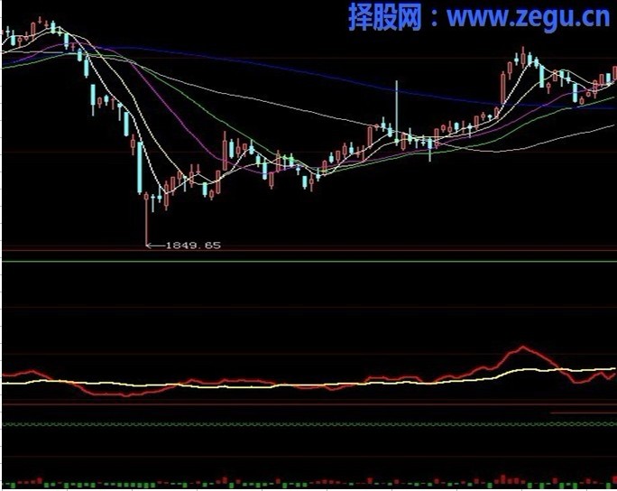 你是不是觉得DDE越来越不灵了，这个主动买卖指标看大盘神准，有图有真相
