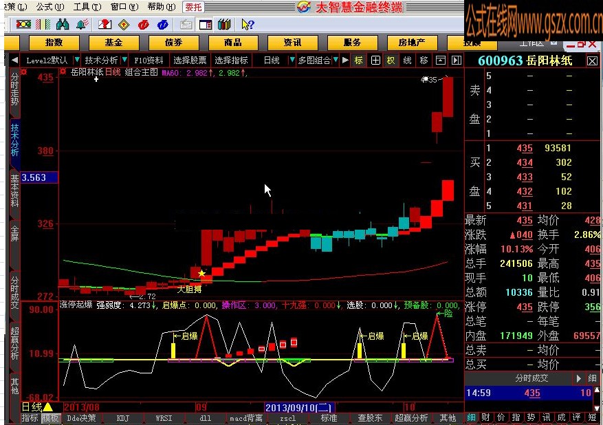 涨停起爆指标公式