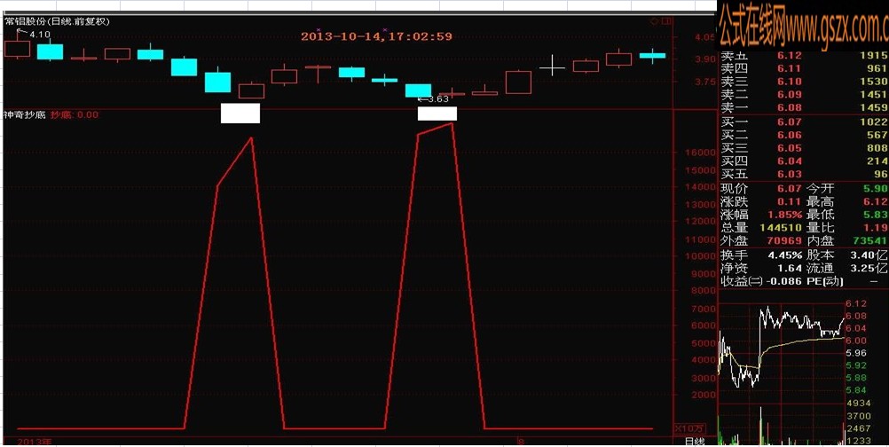 大智慧最实用和最精准的自用神奇单线抄底指标公式－2013年10月14日绝密升级版
