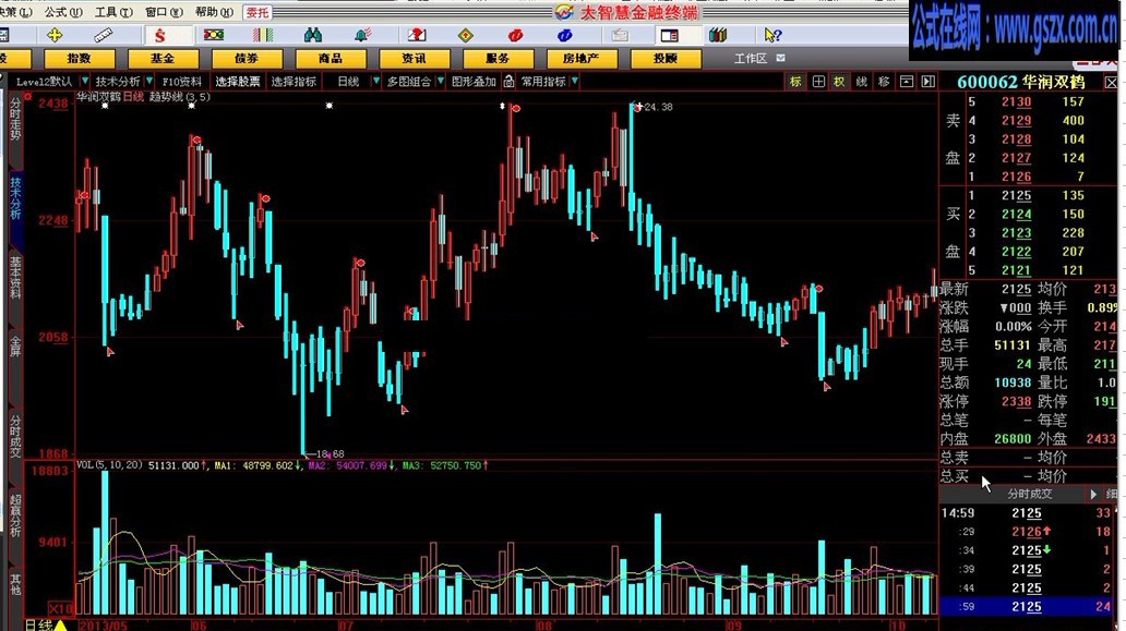 趋势线的画法公式